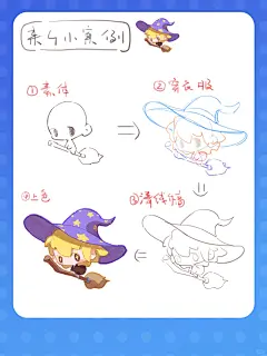 QQ人教程｜一分钟小白也能学会小鼻嘎～ - 小红书