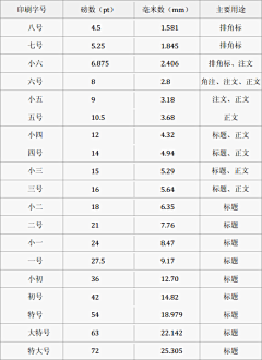 卷毛·采集到印刷