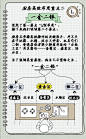 万科住宅设计师逯薇的写写画画11：《厨房·布局篇》_千寻文档