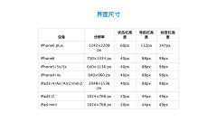 uiwork采集到设计研究-苹果