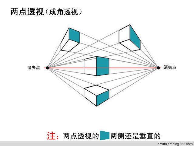 透视（一点透视，两点透视，三点透视） -...