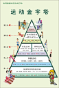 《运动金字塔图》