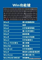 来自分享