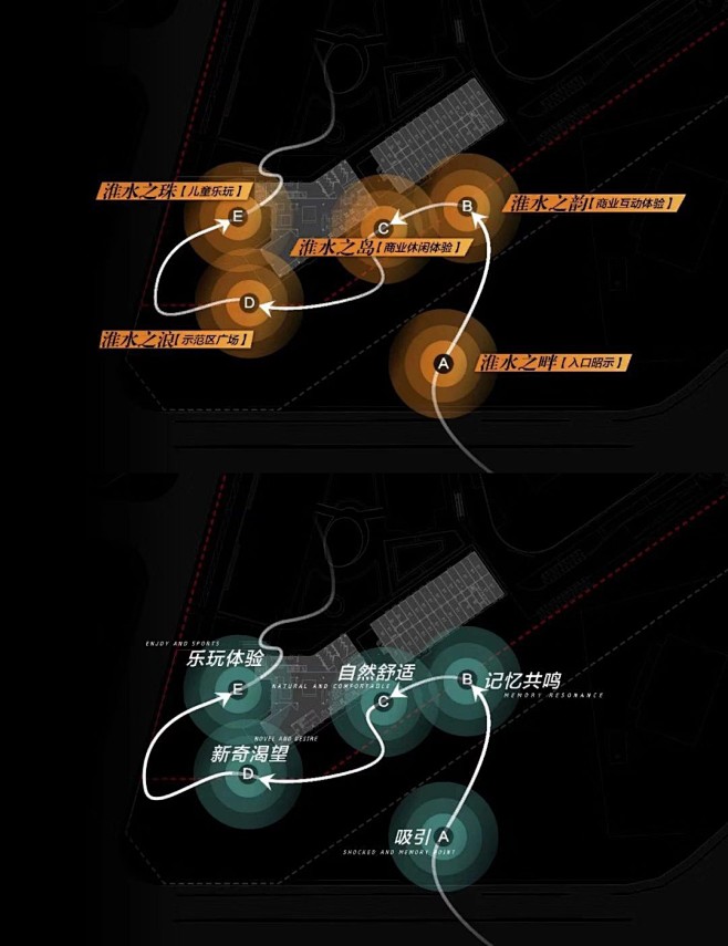 奥莱当代城MOMΛ

以淮河两岸的场景再...