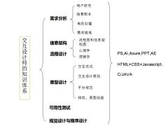 ❤eva❤采集到APP知识分享