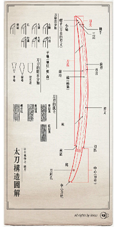 鹤卿采集到刀剑