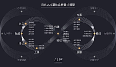 小鱼君采集到PPT-UI总结