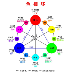 喵了个咪得采集到色彩理论