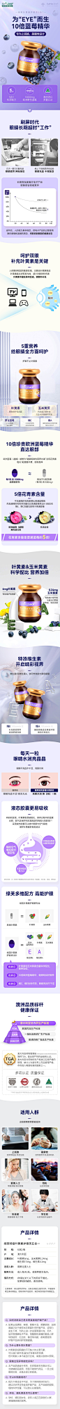 叶黄素蓝莓护眼片详情页