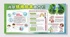 世界防治肺结核日社区宣传栏