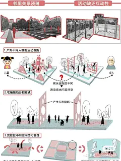 现状分析