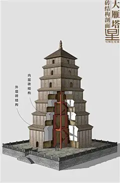人文地理/拆开大雁塔，你会看到什么？ - 封面新闻