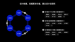 上邪love采集到PPT素材