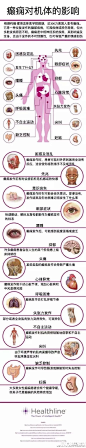 一图读懂 l 癫痫对机体对影响@实习医师那点事@医生的一些事一些情@医生护士那点事@医学教育网@医学微直播@掌上医讯@医疗圈那点事@医药圈@医生护士圈@医学生手札@中国医生联盟