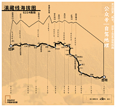 Didss采集到地图---看世界的另外一个角度