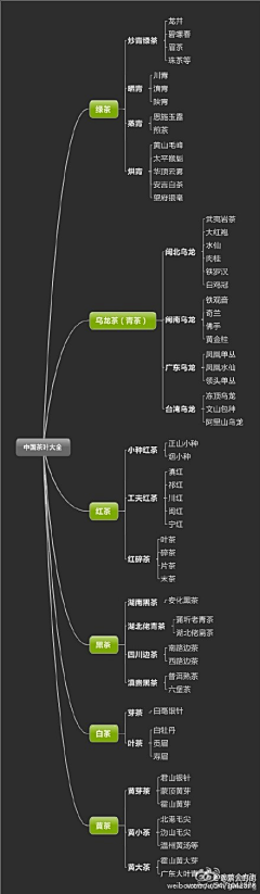 37℃灰丶咖啡走糖采集到茶叶