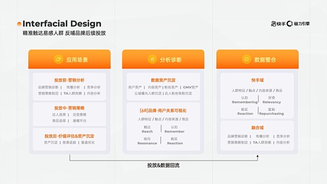 PPT模板 免费PPT模板 逻辑结构  ...