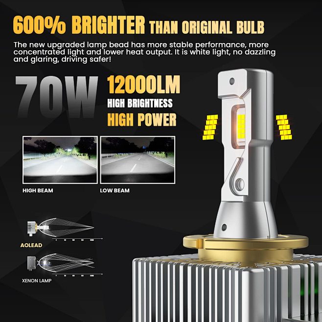 AOLEAD D1S LED Headl...