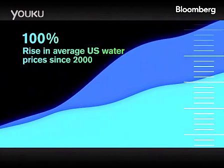 Bloomberg彭博数据可视化专辑 -...