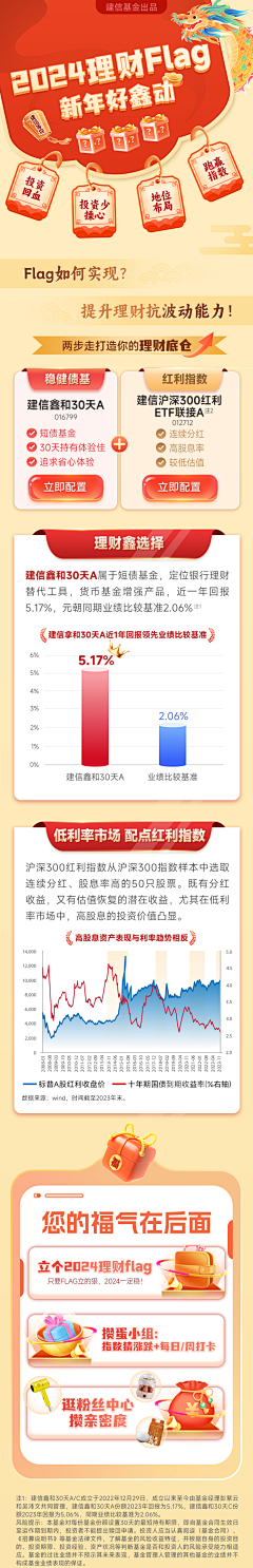 jenny-1采集到长图文
