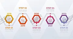 信息图模板流程 【酷图网】信息图模板,流程,流程图模板,进程,图形信息,市场营销,ppt图表素材,思维导图,信息,条框,文本框,条款项目,标注,标签,扁平设计,步骤,流程图,发展历程,时间轴,目录序列,商务模板,商务流程,金融,信息图表,业务,购物,商店,图形,图表,过程,工作流程,商务,台阶,箭头,业绩增长