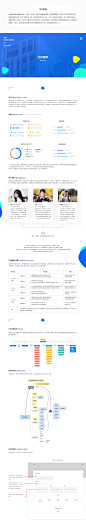 比价助手-《某某公司面试题》_张伟_68Design