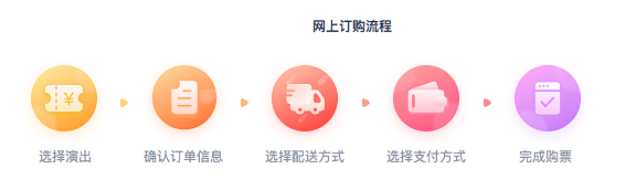 订单流程