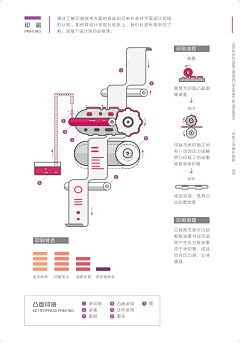 西瓜花子采集到教程