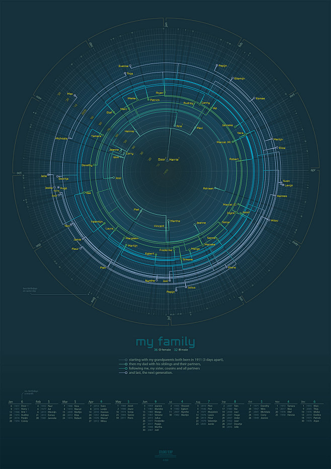 Behance :: 为您呈现