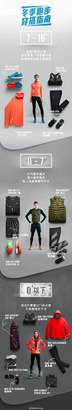 johnpatlabor采集到运动