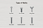 types of bolts