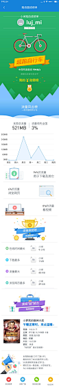 小米路演成绩单