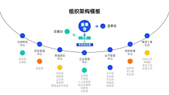 大麦*小米采集到临时（ppt素材）