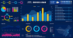 迷糊小五采集到数据可视化