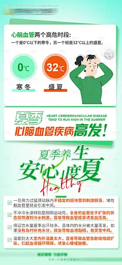 源文件下载【健康科普海报】编号：81740024503603311