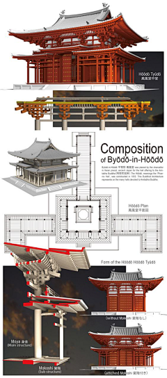 狐狸999采集到学习