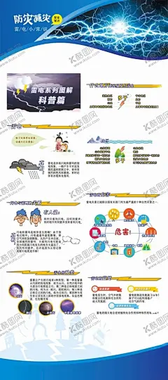 雷电灾害防御 【酷图网】防灾减灾宣传,防灾减灾知识,防灾减灾展架,防灾减灾展板,防震抗灾,抗灾自救,防灾自救,防灾救灾,抗灾展板,雷电,电击,灾害避险,防震救灾,自然灾害,展板,海报,挂图,防灾减灾