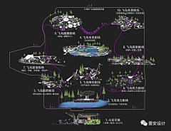 万千董二千采集到LA l 分析图