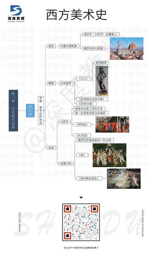 西方美术史思维导图 : 西方美术史思维导...