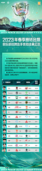 @PEL和平精英职业联赛 的个人主页 - 微博