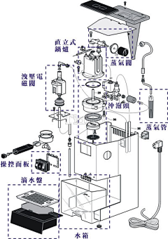 sl3333采集到产品分类 咖啡机 