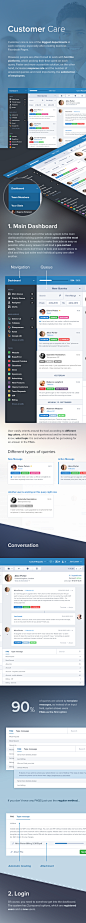 Customer Care UI / User Experience : Full Study about my product design of Customer Care interface. Customer care is one of the biggest departments in each company, especially after creating business Facebook Pages. However, people are often forced to wor