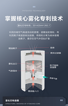 Shellbei采集到版式参考