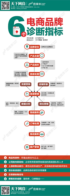 沐夜歌采集到运营教程