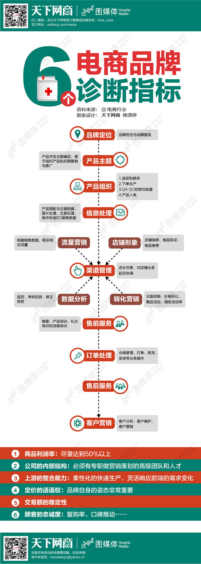 电商品牌诊断