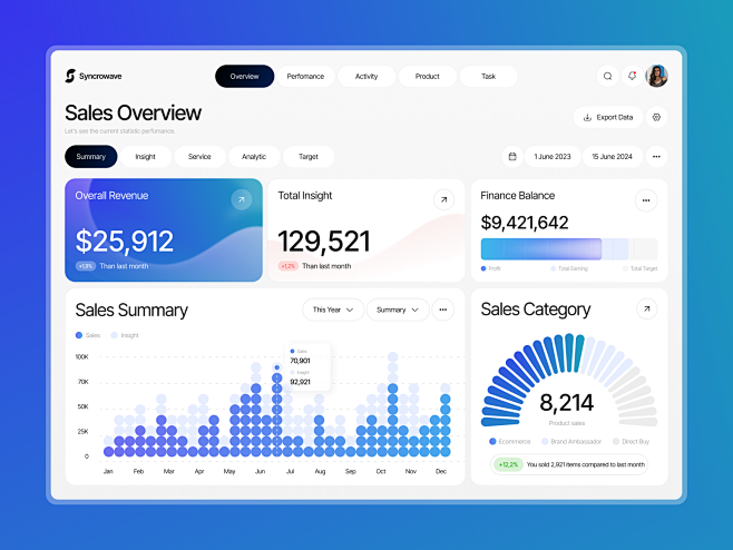 Syncrowave - CRM Das...