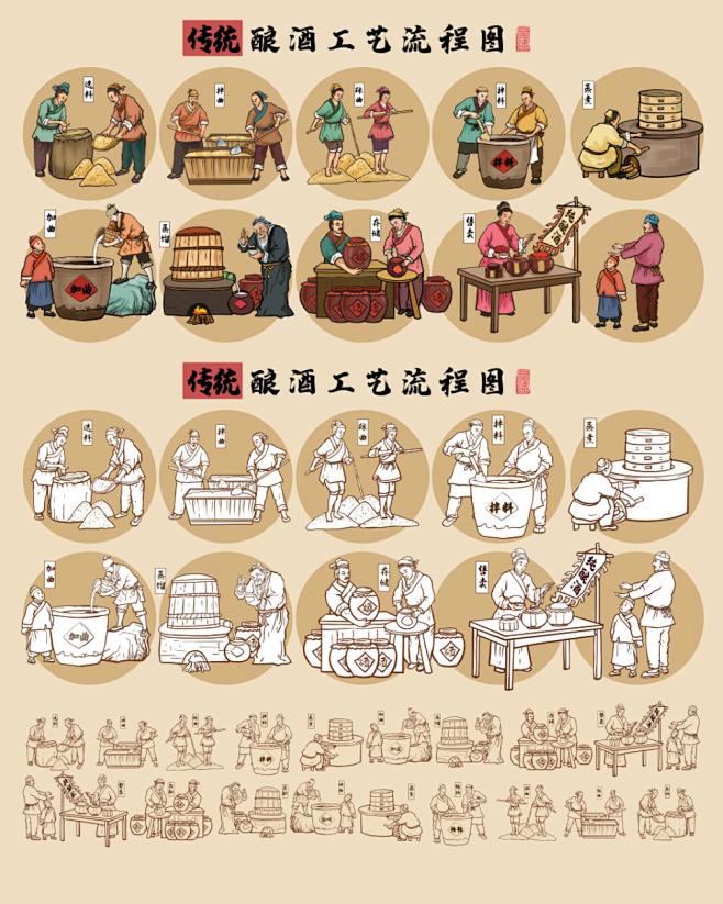 传统酿酒工艺流程图