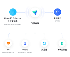 小白搬运工采集到网页插图