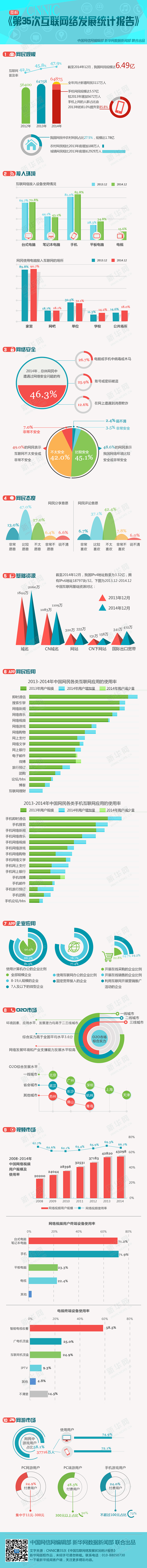 信息图，数据可视化，信息可视化，图表新闻...
