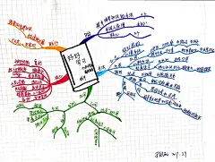 PR读书笔记4《好好学习》 : ﻿我们读书，读的是知识还是信息？ 什么的信息可以成为知识？ 怎样避免成为低水平的勤奋者？ 如何提升自己的临界知识，让自己的知识可以指数型增长？ ﻿ ﻿﻿   看完《好好学习》让我重新思考的知识体...